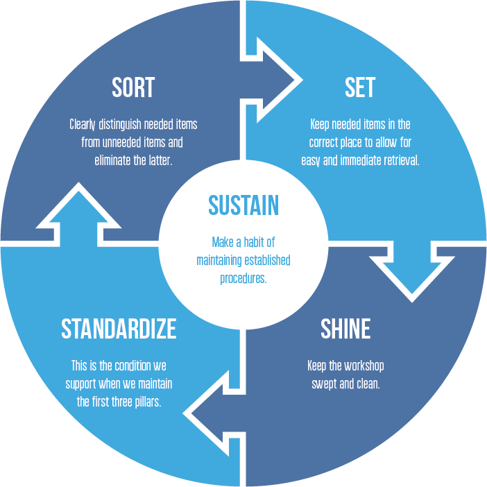 Implementing Predictive Maintenance Program